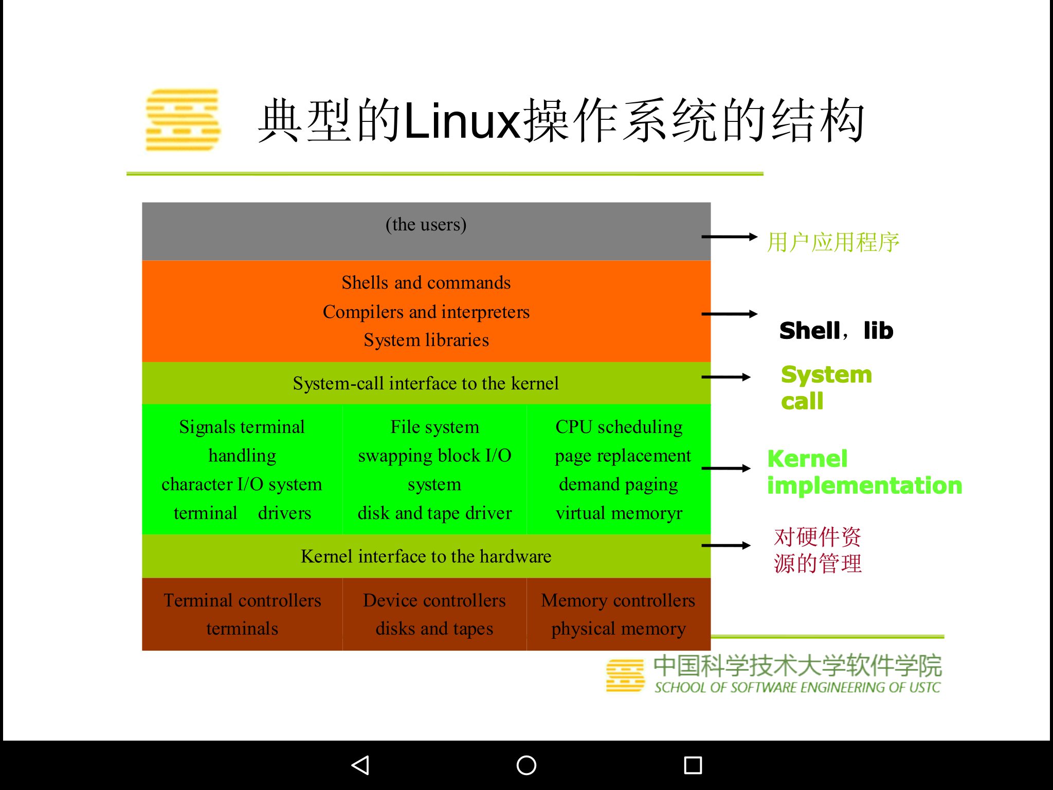 命令行建立用户_linux系统下建立用户命令是什么_linux建立用户组命令