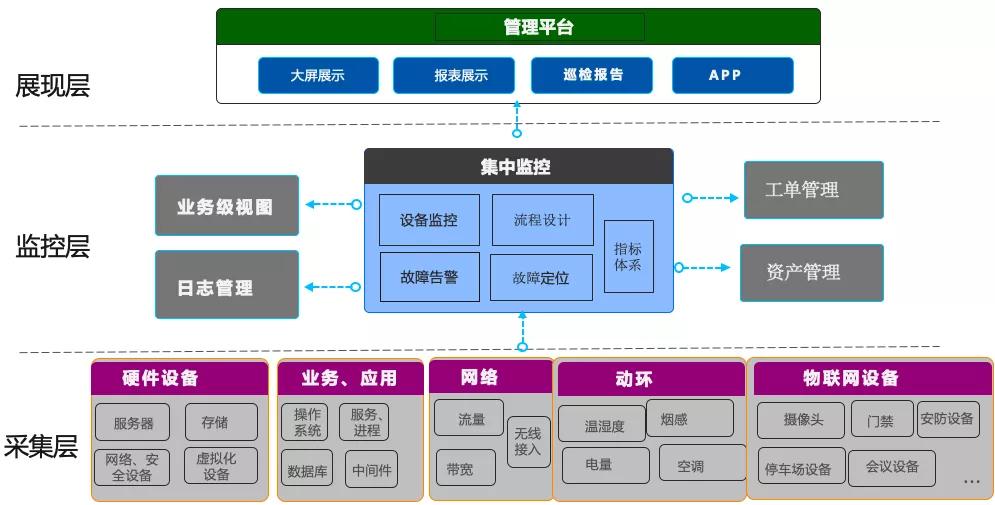 监控设备设计方案_监控系统方案书_it系统监控方案设计