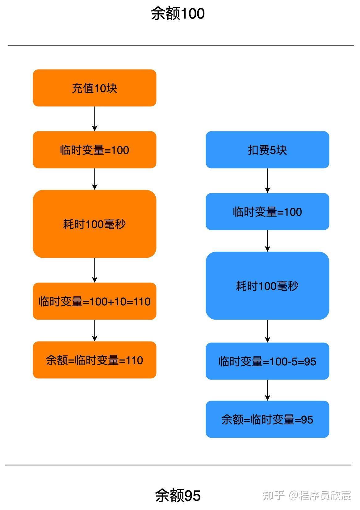 physdiskwrite大于2g_大于小于怎么分方向_大于号和小于号怎么区分