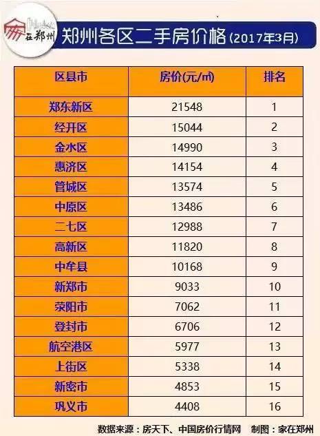 郑州个人住房信息查询攻略：网上查询的注意事项