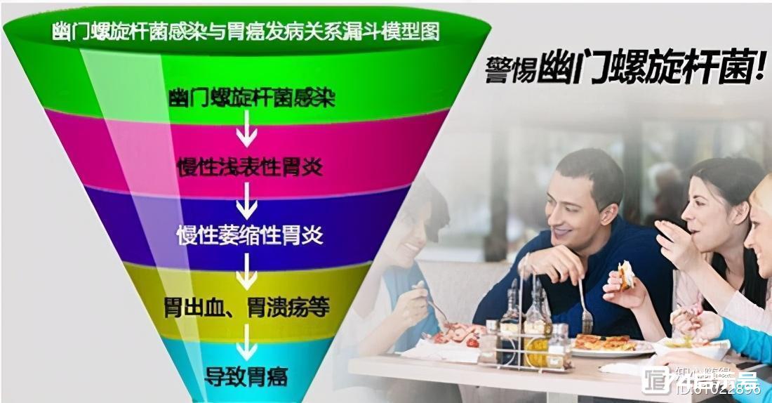 中医治疗胃溃疡_胃中医治疗溃疡的方子_胃中医治疗溃疡效果好吗