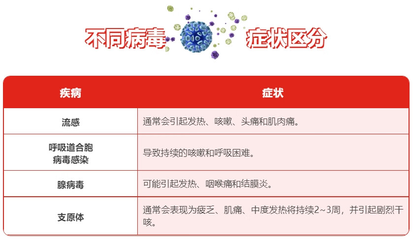 呼吸道合胞病毒 图片_呼吸合胞病毒早期症状_呼吸合胞病毒会自愈吗