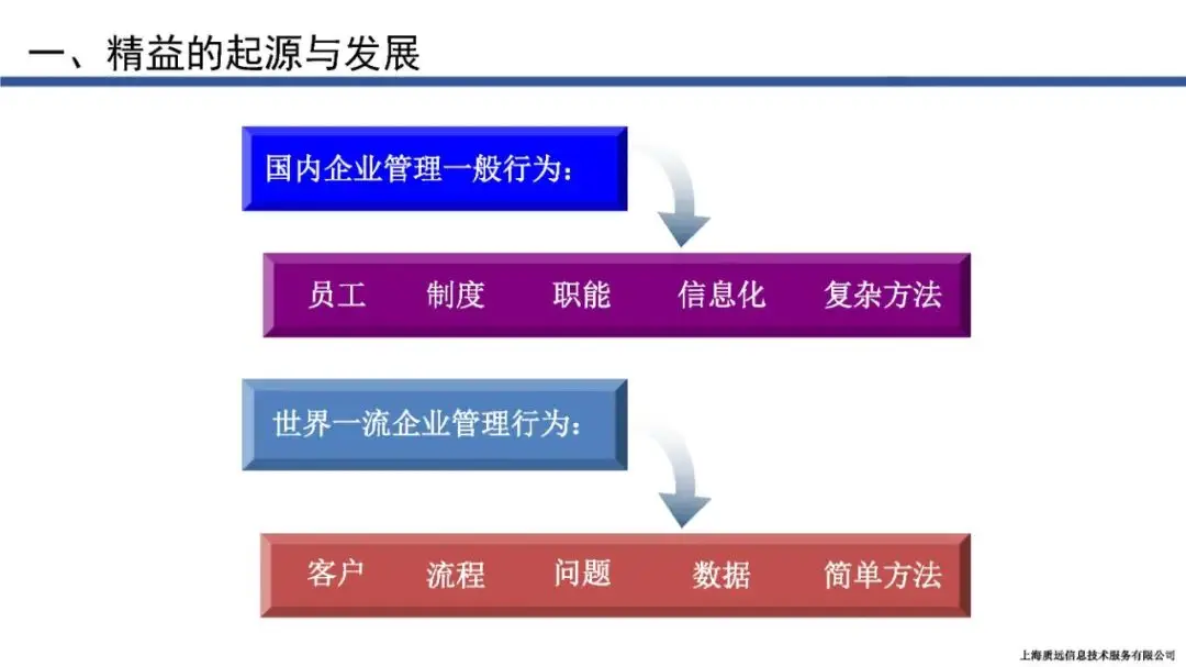 控制系统结构图的优缺点_控制系统结构图用什么软件画_智能控制系统结构图