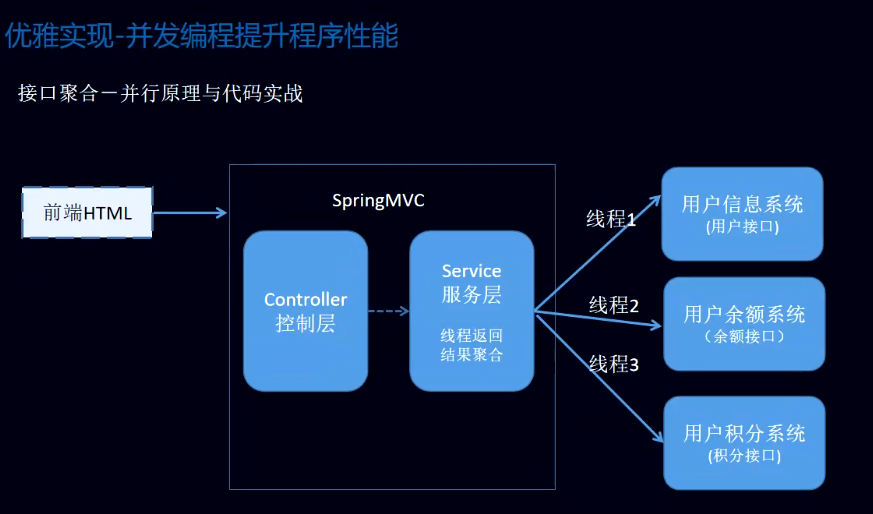 linux 网络性能优化_linux系统性能优化_linux性能优化实战pdf