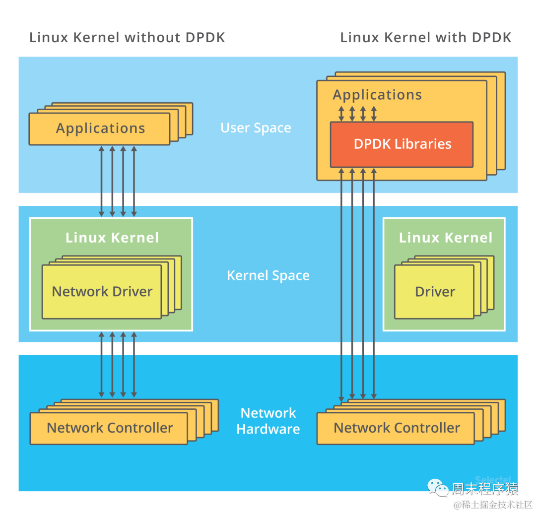 linux性能优化实战pdf_linux系统性能优化_linux 网络性能优化