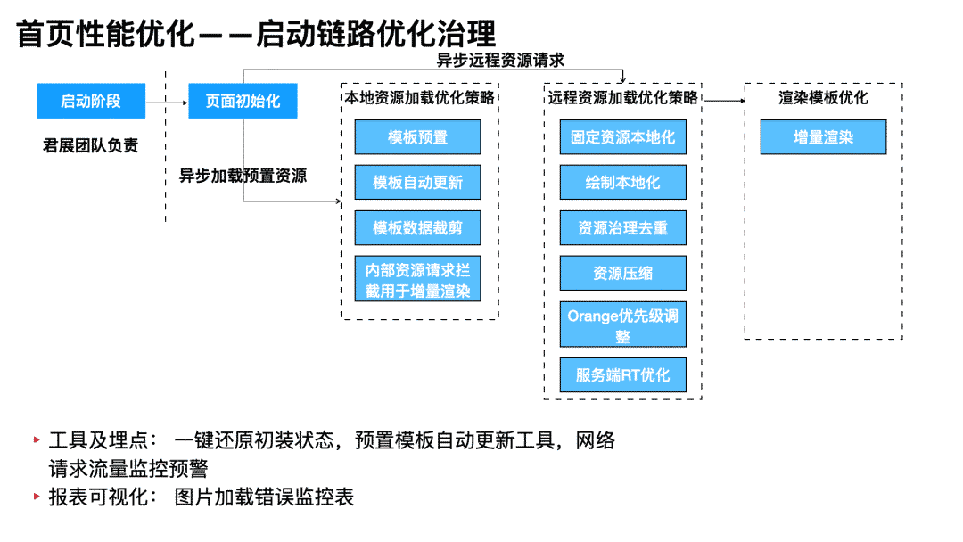 linux性能优化实战pdf_linux 网络性能优化_linux系统性能优化