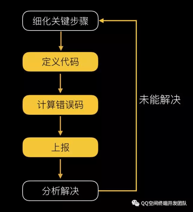 防dns劫持cdn_防劫持域名_劫持防卫过当