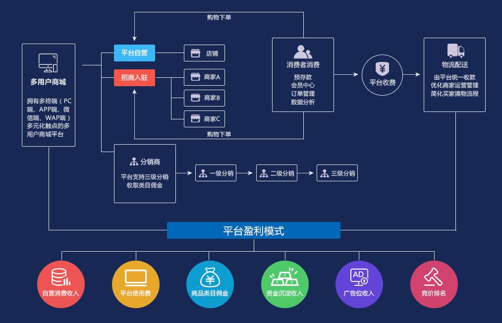 开源用户中心_多用户商城系统 开源_开源商城项目