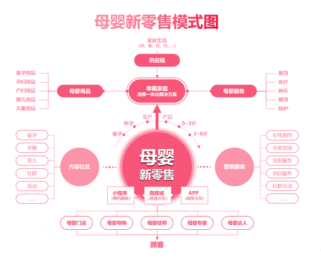 电子商城发展策略实施研究-电子商城如何在红海市场中脱颖而出？优惠、服务、创新缺一不可