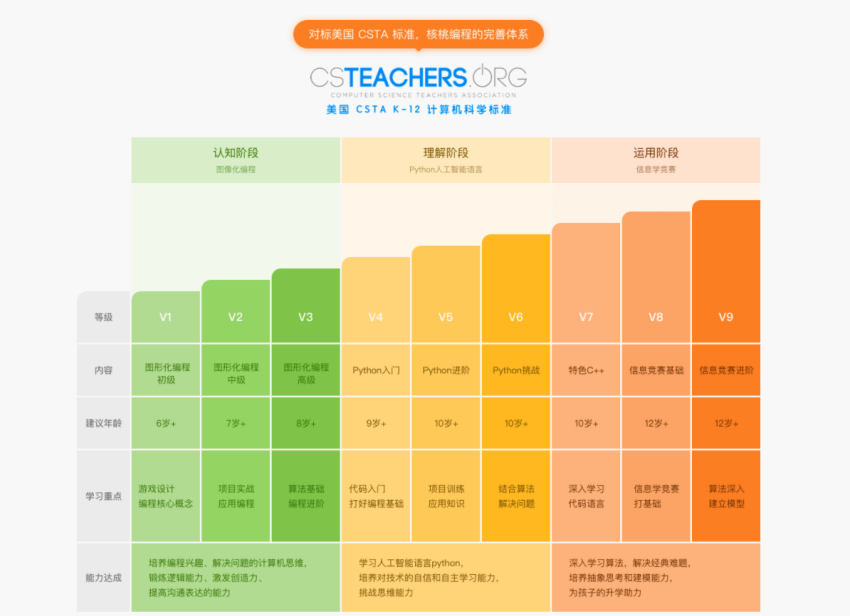 chrome os编程-探索 ChromeOS：编程乐园的无限魅力与便捷体验