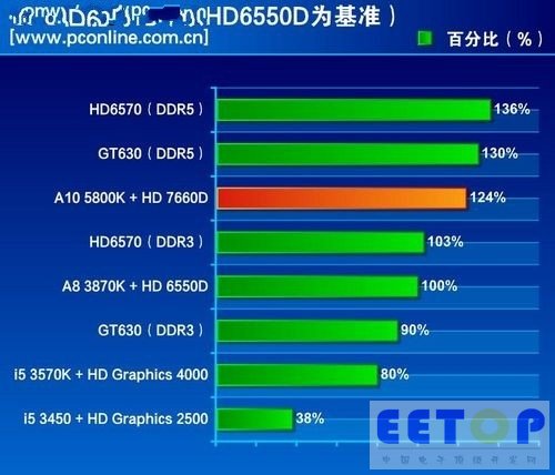 架构装置_64位架构处理器_架构处理器的电子元件