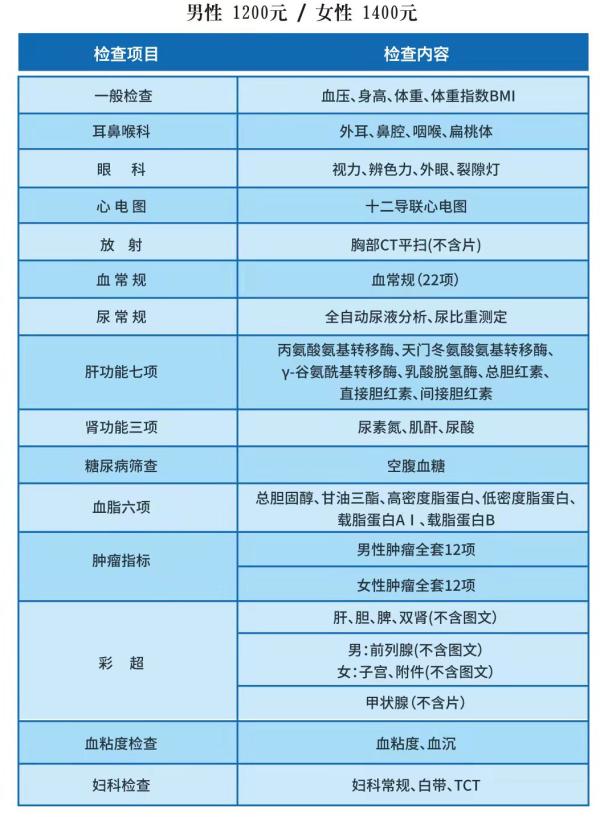 朝阳体检中心地址_朝阳区第二医院体检中心电话_朝阳体检中心电话号码