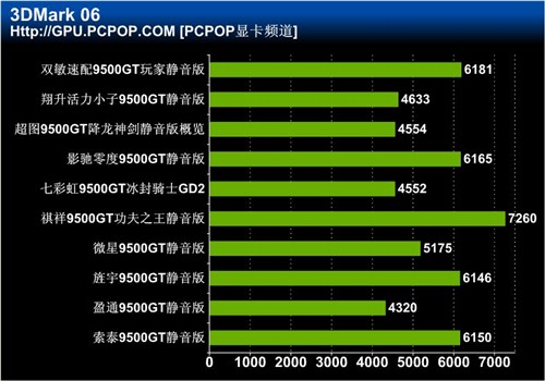 超图显卡怎么样-超图显卡测评：游戏性能给力但发热量大且价格不便宜