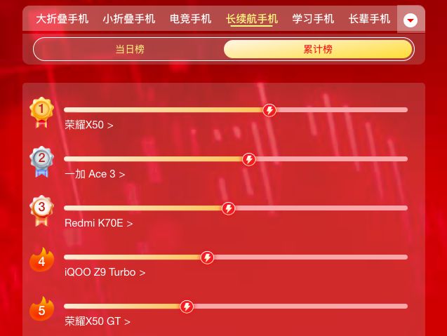手机省电神器-掌握这些省电小技巧，让你的手机电量续航能力大增