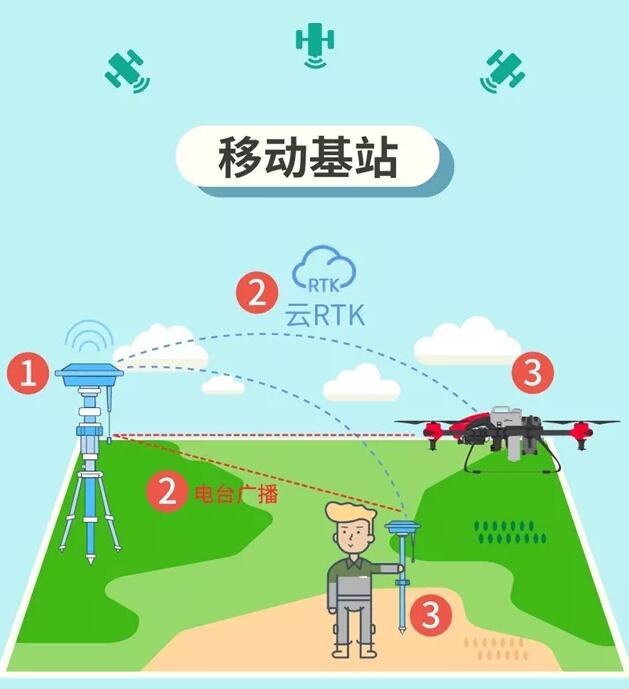 简述gps接收机的工作原理_接收器原理框图_gps接收器简单工作原理