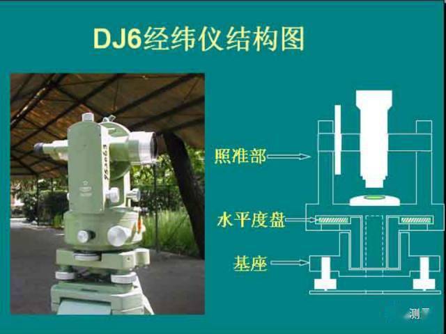 gps测量仪的工作原理 四川_四川手持gps测绘仪_测量仪gps使用方法