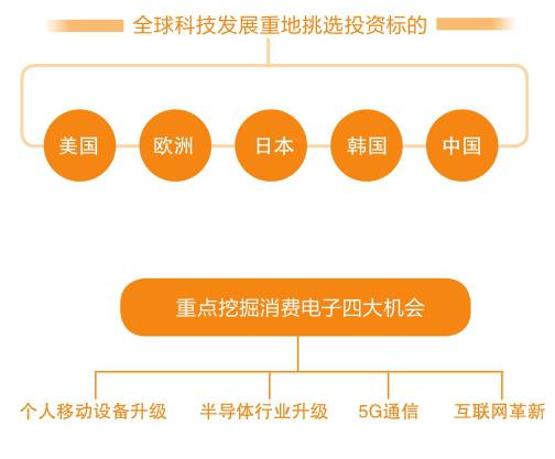 电视机品牌产地：从日本进口到国产崛起，佛山成电视机摇篮