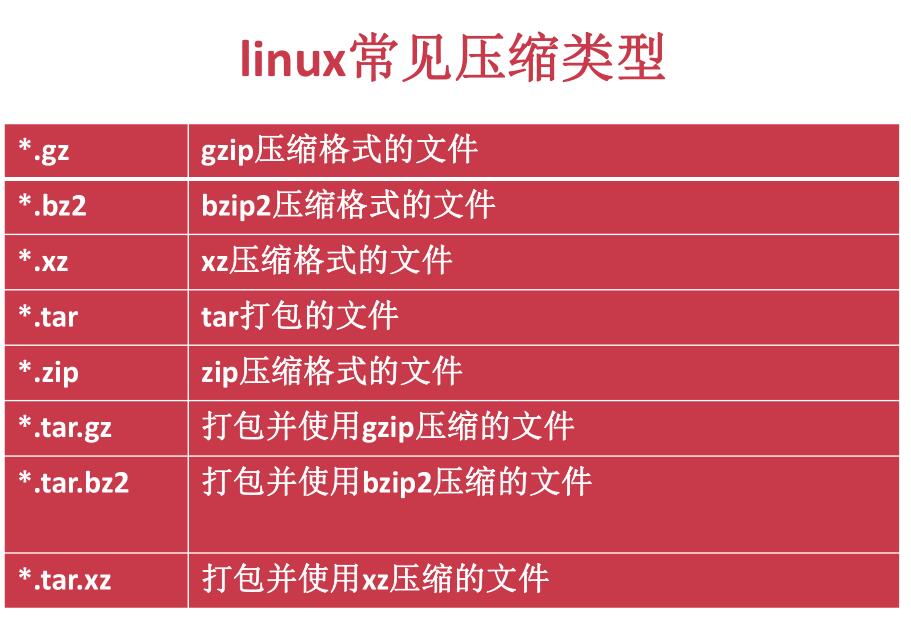 linux系统下建立用户命令是什么_linux建立用户组命令_用户创建命令