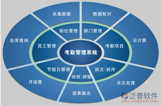 考勤管理系统标准版怎么注册_考勤管理系统标准版没有注册类_考勤管理系统标准版 没有注册类别