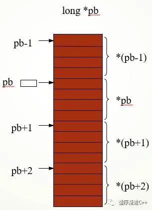 字符数组初始化_字符串数组初始化为0_c语言字符串数组初始化为空