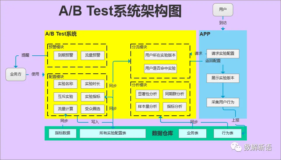 小诊所管理系统：提升效率、减少差错的秘密武器