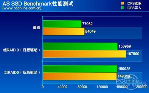 ssd benchmark怎么看_ssd benchmark怎么看_ssd benchmark怎么看