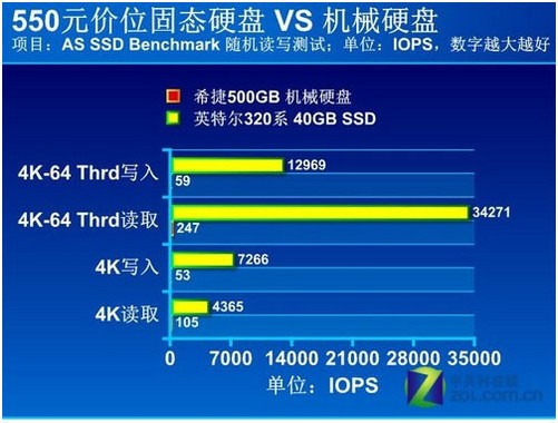 ssd benchmark怎么看_ssd benchmark怎么看_ssd benchmark怎么看