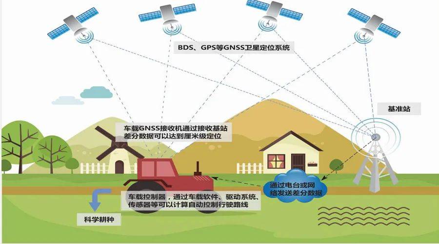 导航接收机型号大全_导航信号接收机_导航型接收机