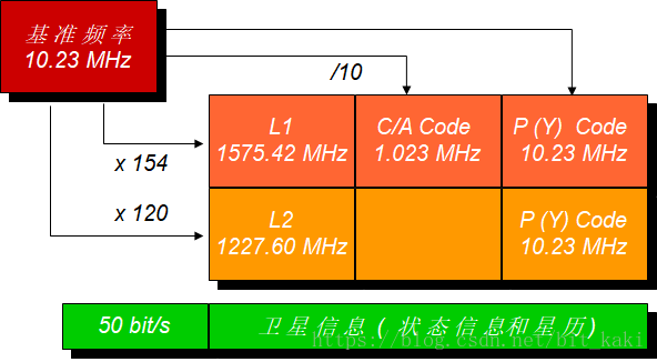 定位原理是什么_定位的基本原理_gps定位的基本原理是