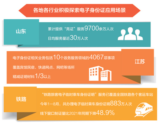 身份证使用管理办法_身份证件管理规定_身份证管理办法