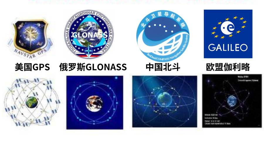 定位系统_gps定位发展史_gps定位系统发展