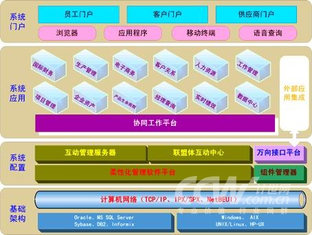 软件系统主要由_软件系统主要由()_软件系统主要由什么组成