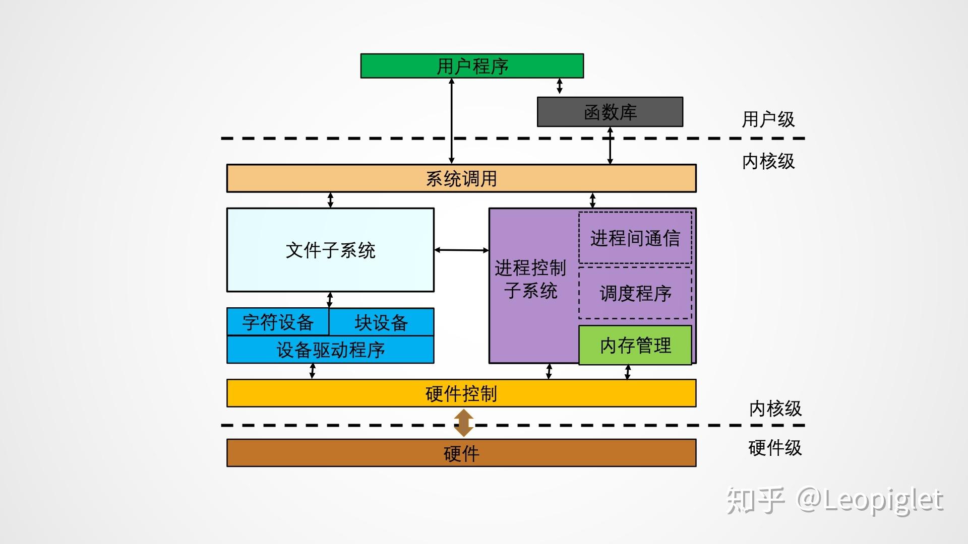 软件系统主要由什么组成_软件系统主要由_软件系统主要由()
