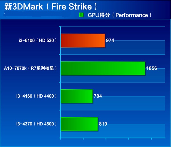 i32100能装64位系统吗_64位可以装32位系统吗_i32100装什么系统