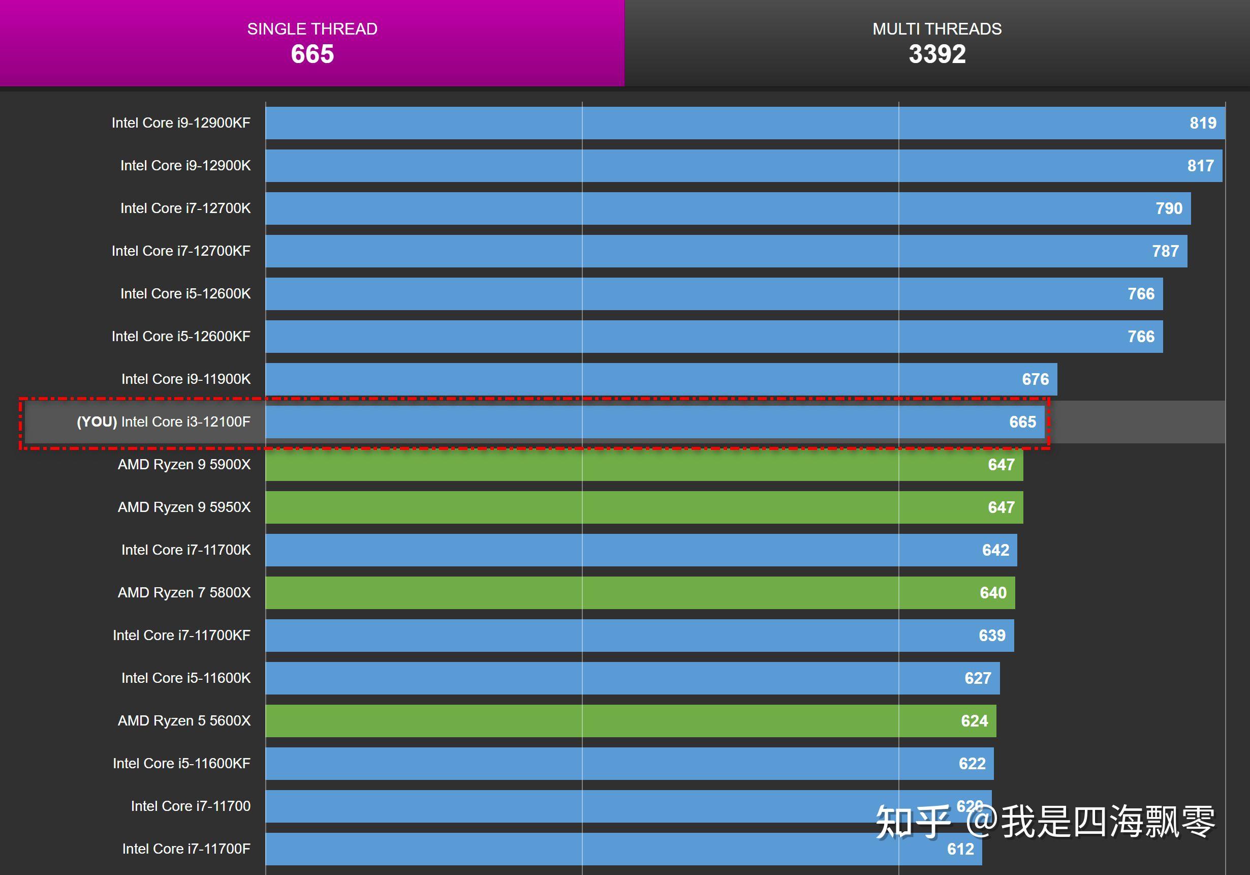 i32100装什么系统_i32100能装64位系统吗_64位可以装32位系统吗