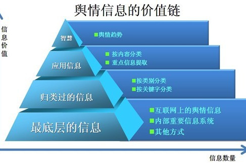 互联网舆情中心忙吗_网络舆情联动_怎样看到互联网舆情