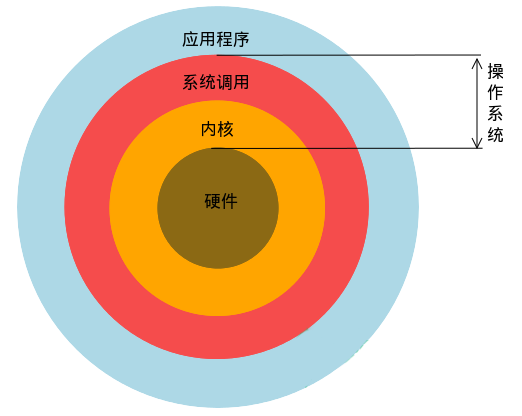 操作特点系统有哪些_还有哪些操作系统其不同特点_操作系统的特点及功能