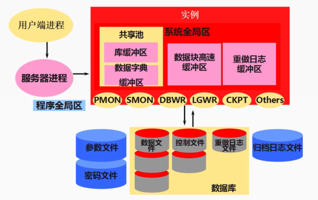 oracle双机热备几种模式_oracle 双机热备_oracle双机热备方案