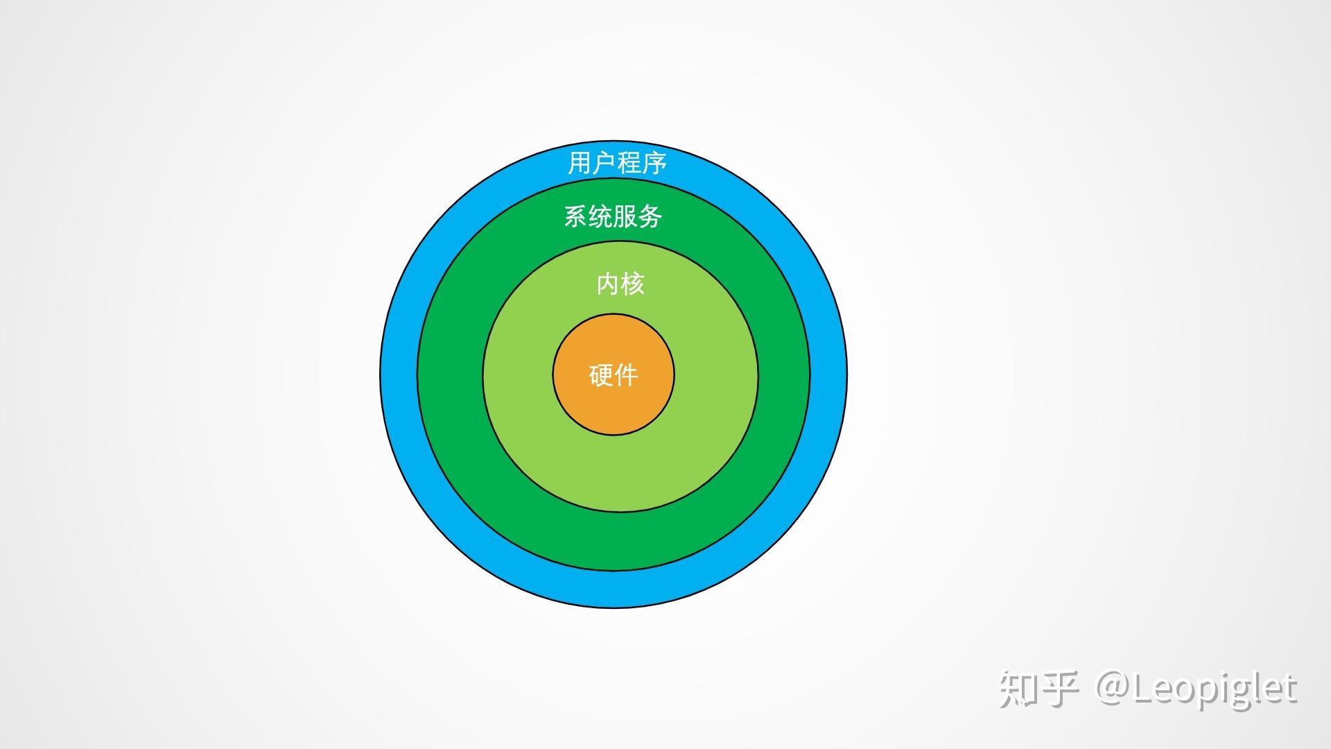 关系英语_ubuntu和linux的关系_关系证明怎么开