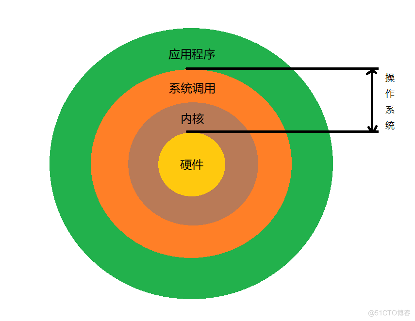 关系证明怎么开_关系英语_ubuntu和linux的关系