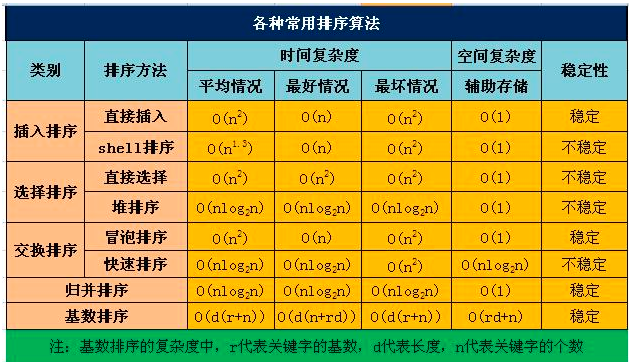 php冒泡排序算法代码_php冒泡排序快速排序代码_php冒泡排序算法图解