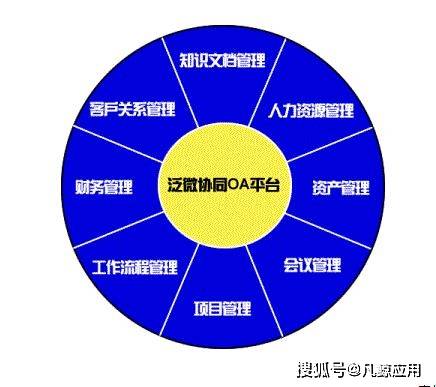 泛微oa ecology 60万-60 万的泛微 OAEcology 到底值不值？深度解析企业管理软件的猫腻