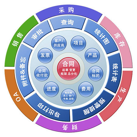 合同管理系统设计_合同管理系统excel_e-r图合同管理系统