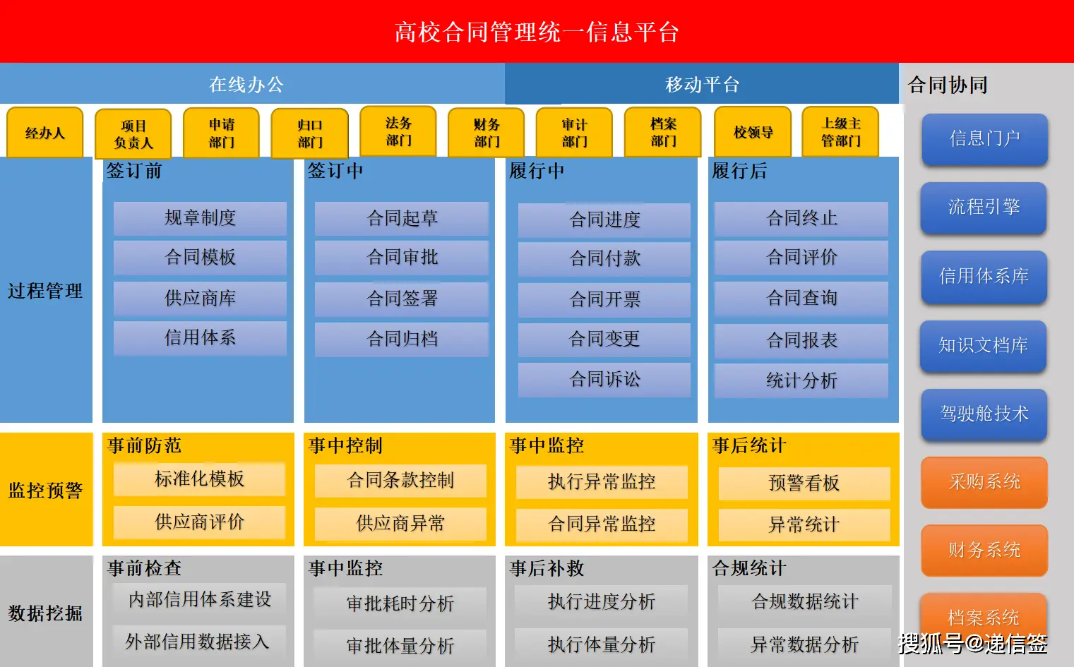 合同管理系统设计_合同管理系统excel_e-r图合同管理系统