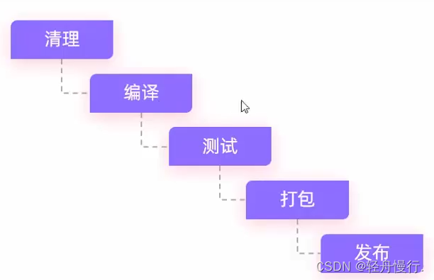 新建没有txt_新建没有word_新建maven没有web.xml
