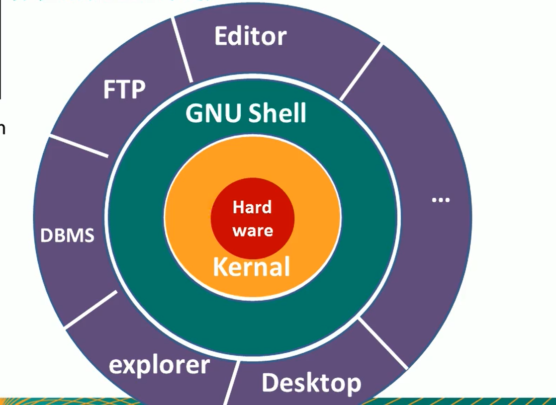 unix 操作系统_操作系统unix属于_操作系统unix英文全称