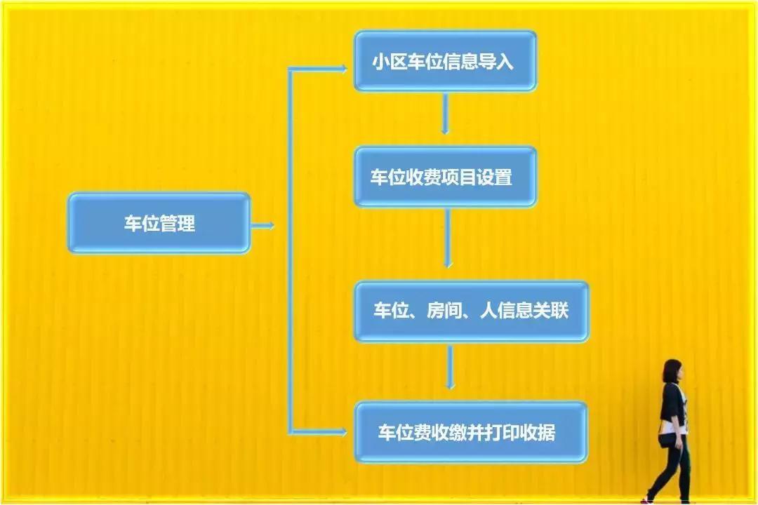 自动抄表和统计系统_统计自动系统抄表怎么做_自动抄表系统工作过程