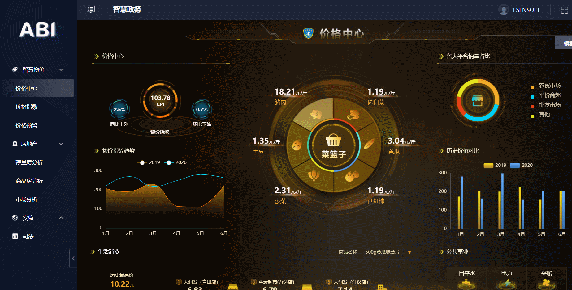 专题地图制作方法_专题地图制作步骤_专题地图制作mapinfo