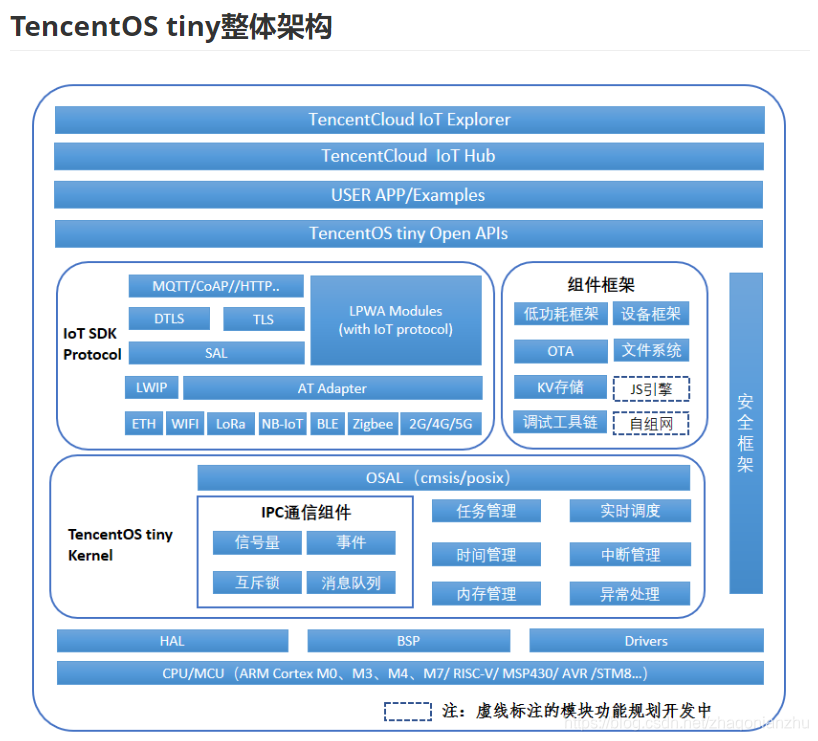 freertos与ucos_freertos与ucos_freertos与ucos