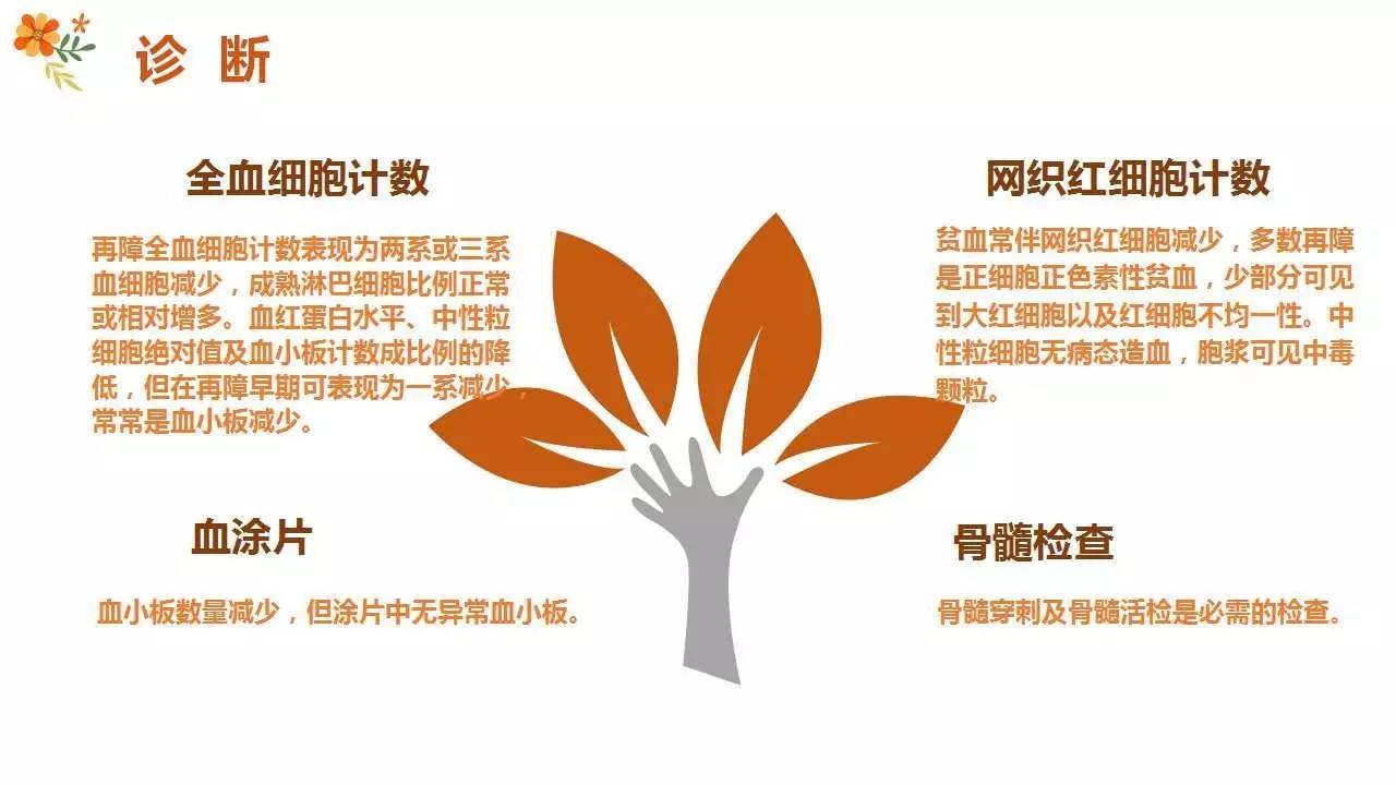 克罗恩病护理计划单_克罗恩病护理查房_克罗恩的护理查房